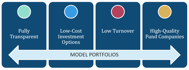model portfolios