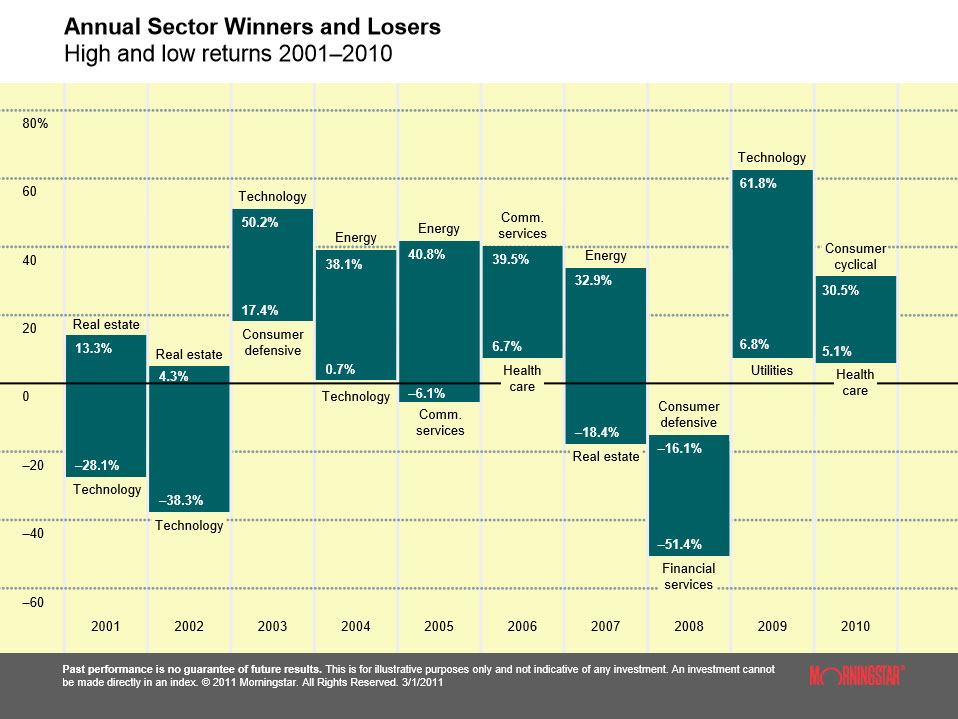 Sector investing wiki Sector investing wiki investing papilloma nasal cavity definition