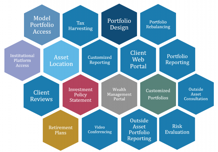 services services