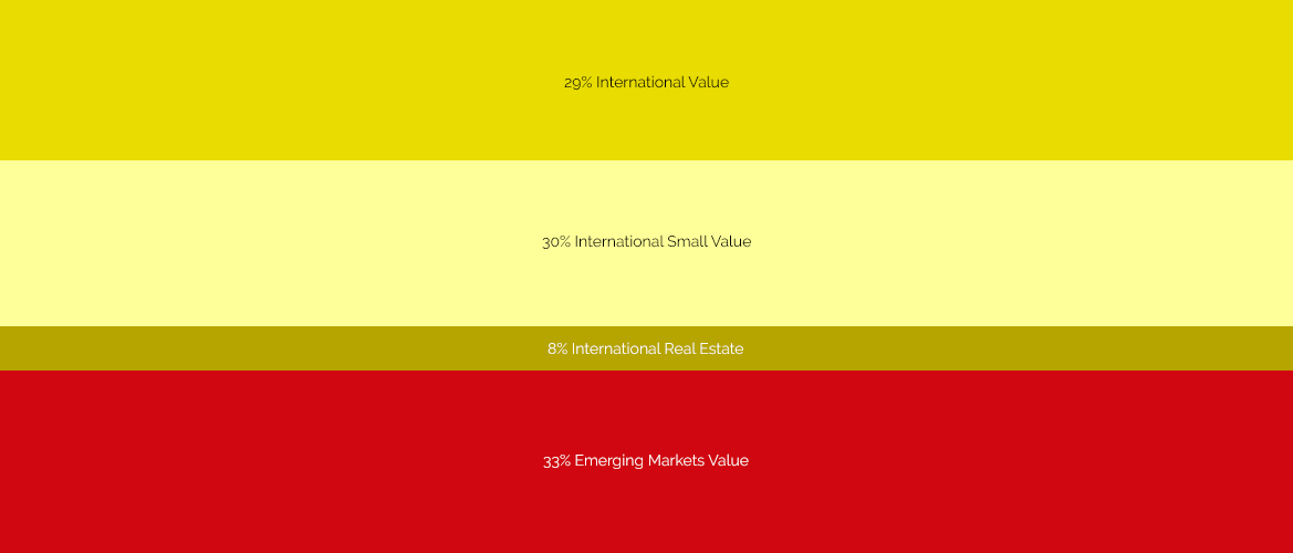 dfa international equity